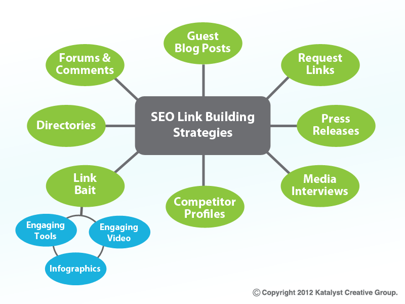 Seo Companies In South Africa